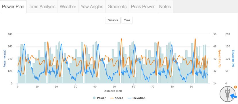 An example of a Best Bike Split Power Plan with planned power shown in bars.