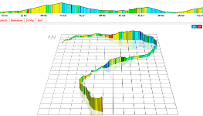 Gradient profile of a road race course created in VeloViewer, used to Identify the power demands of a Goal Event to Plan Specific Training
