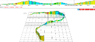 A gradient profile of a cycling race, seen in Veloviewer.