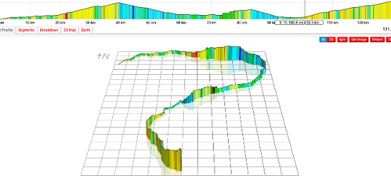 A cycling race gradient profile seen in Veloviewer.