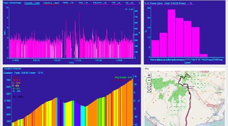 CPT Cycling WKO5 Single Intervals dashboard